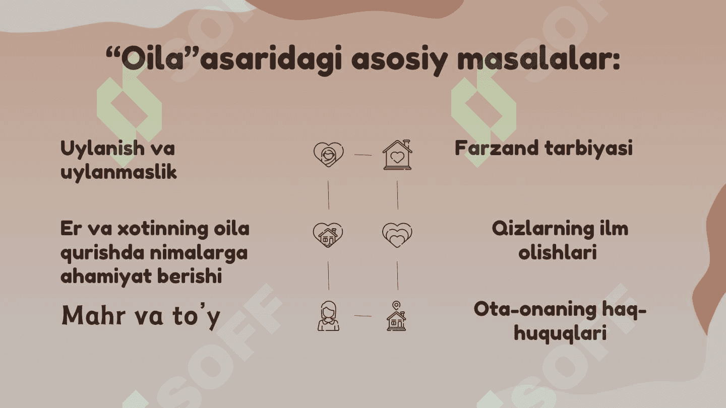 Oila asari Abdurauf Fitrat 5