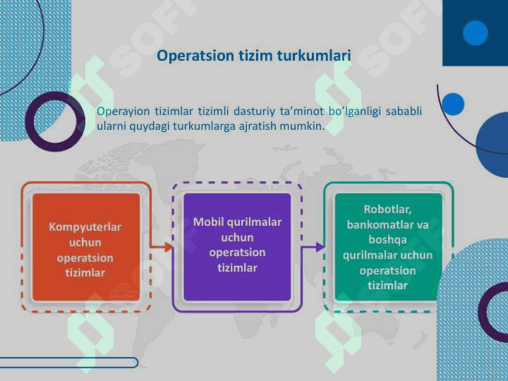 OPERATSION TIZIMLAR 6
