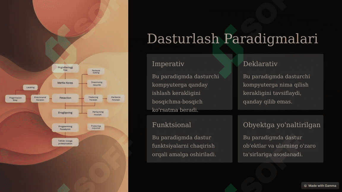 Tyuring mashinasi uchun dasturlash. 6