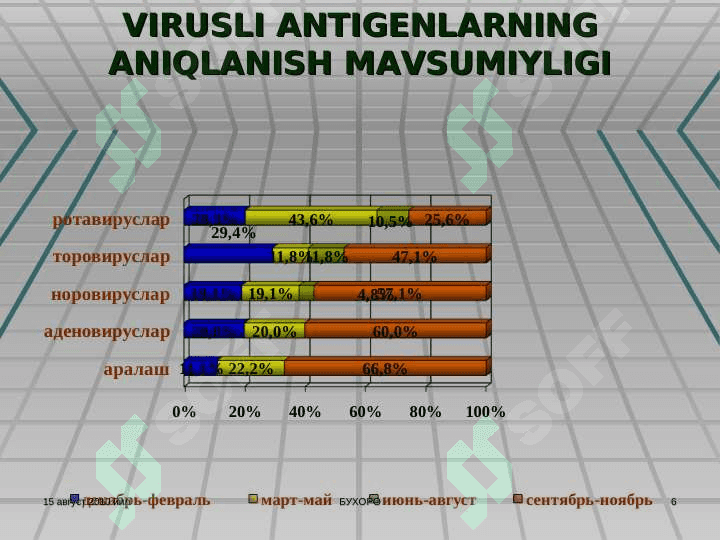 Virusli diareya 6