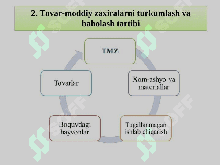 TOVAR-MODDIY ZAXIRALAR HISOBI 8