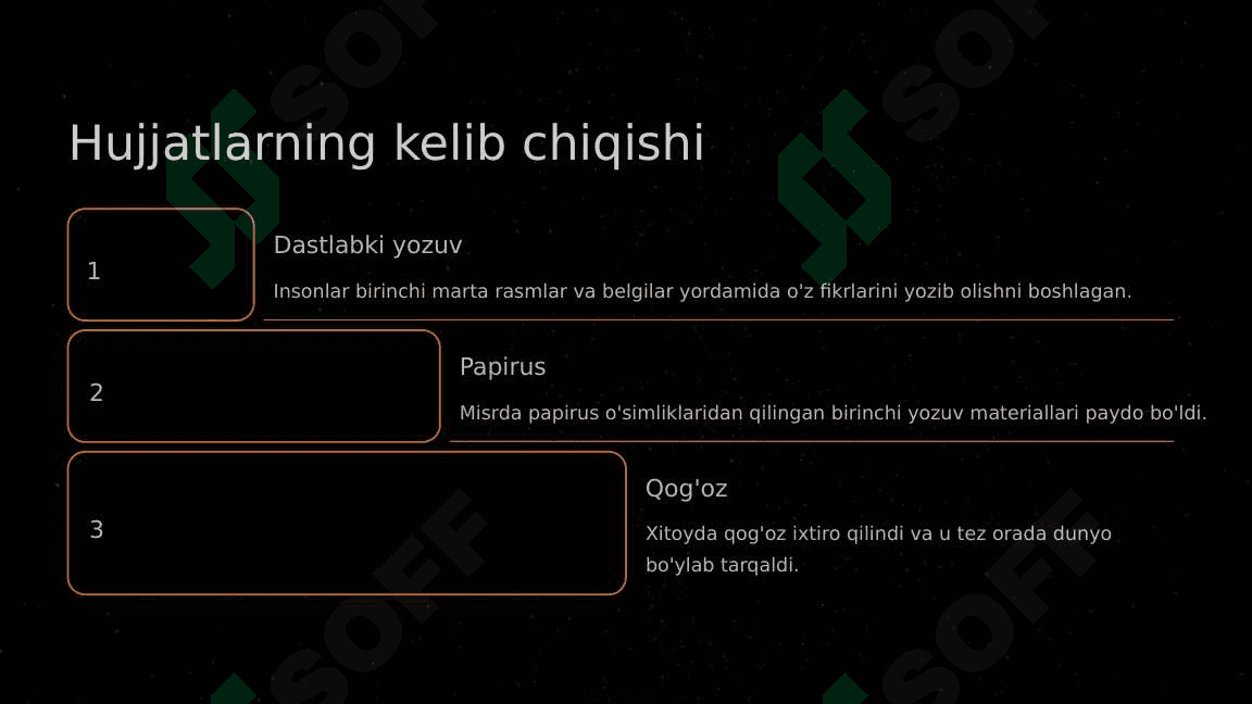 Hujjatlarning paydo bo'lishi va tarixi 5
