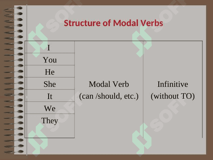MODAL VERBS 4