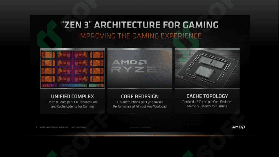 KOMPYUTERNING AMD va INTEL protsessorlari 7