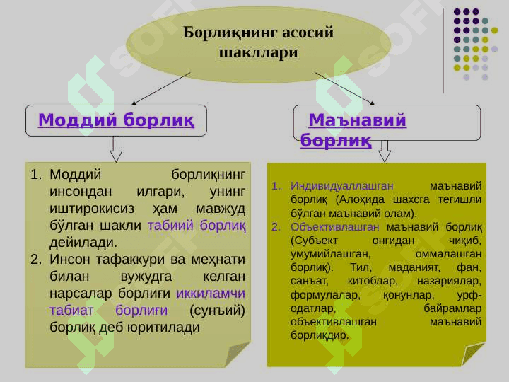 Онтология – борлиқ фалсафаси 8