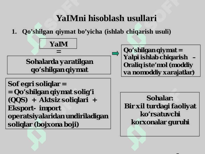 Қўшилган қиймат солиғи. 3
