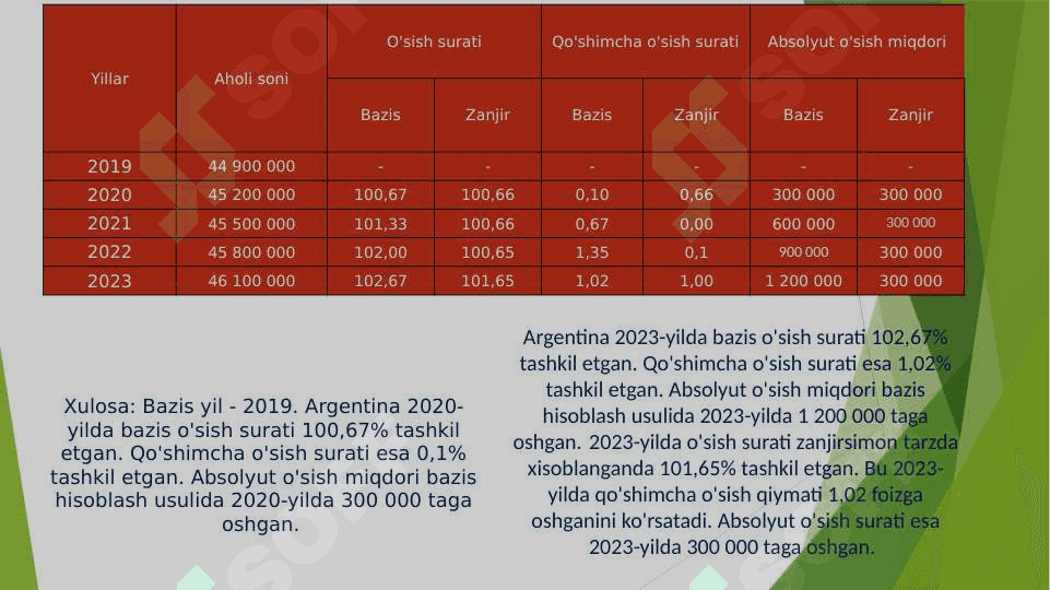 Argentina statistikasi 5