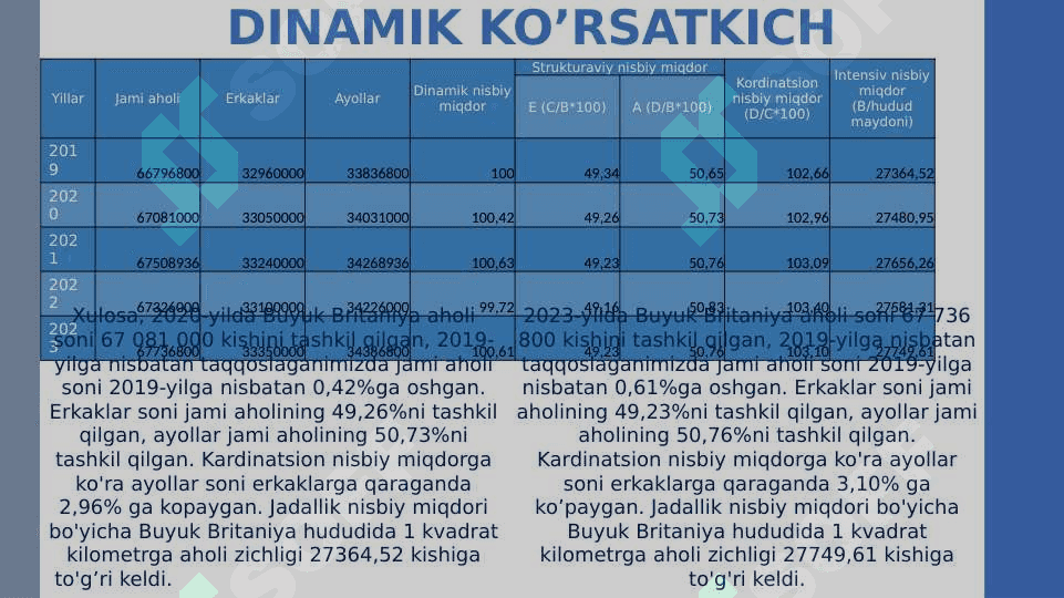 Britaniya statistikasi 4
