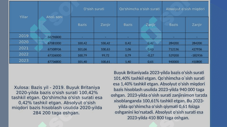 Britaniya statistikasi 5