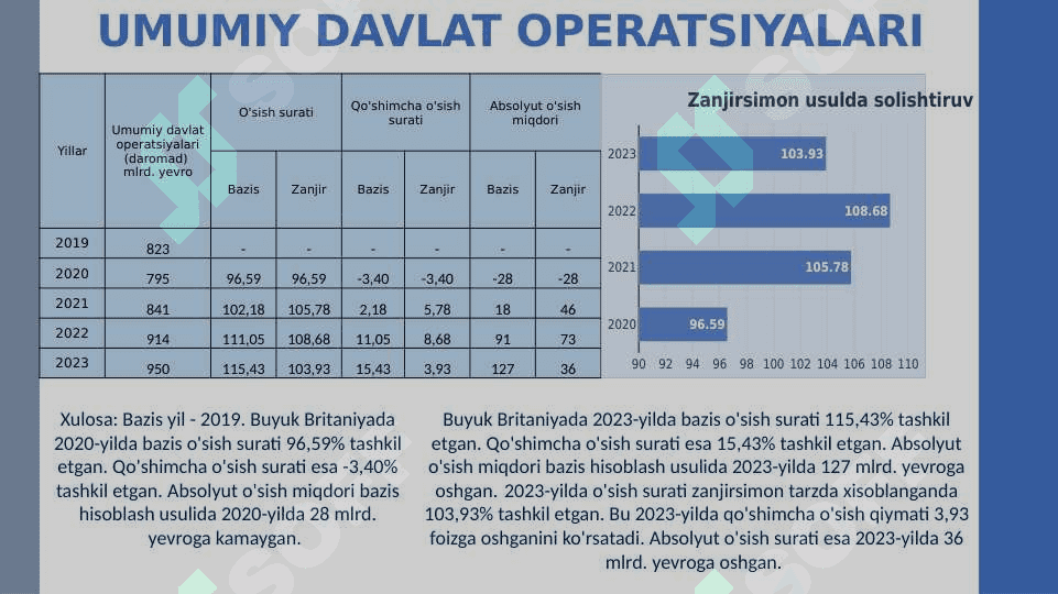 Britaniya statistikasi 8