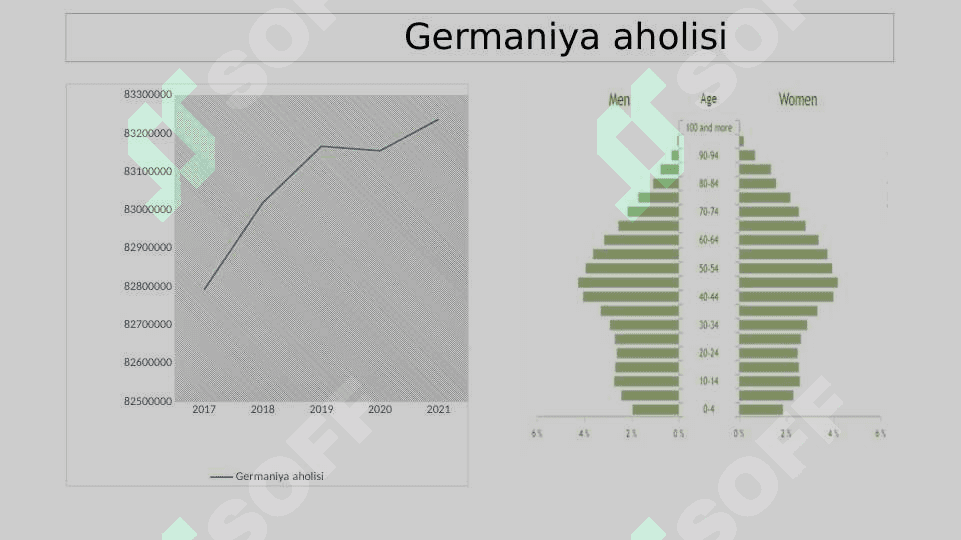 Germaniya statistikasi 3