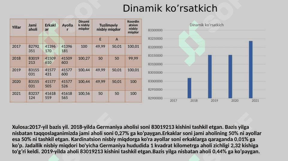 Germaniya statistikasi 5
