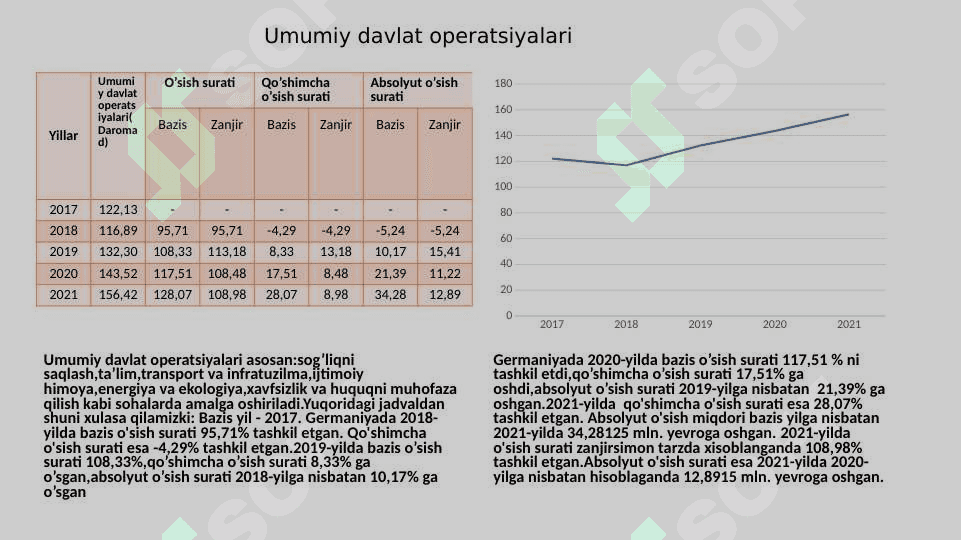 Germaniya statistikasi 8