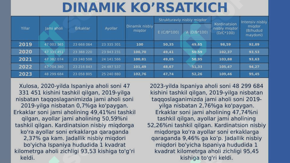 ispaniya statistikasi 4