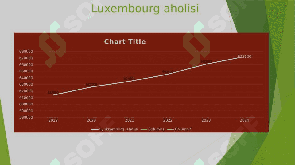 Lyuksemburg statistikasi 3