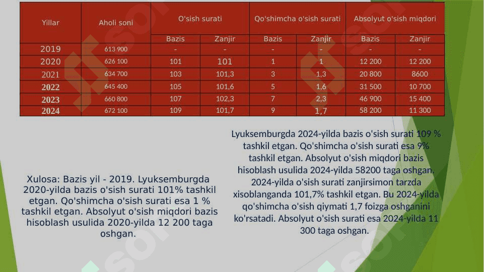 Lyuksemburg statistikasi 5