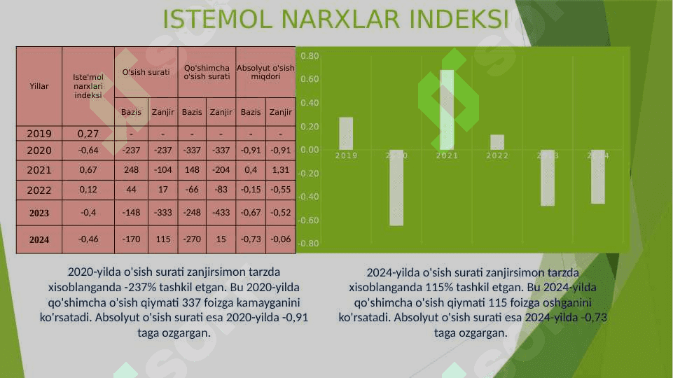 Lyuksemburg statistikasi 7