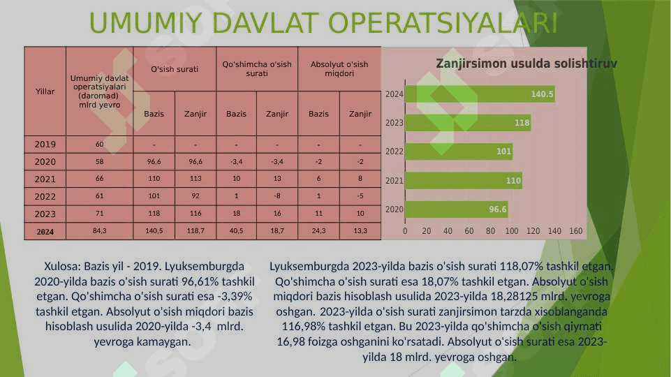 Lyuksemburg statistikasi 8