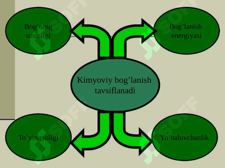 Kimyoviy bog'lanish va molekulalar tuzilishi 7