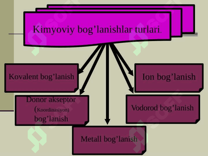 Kimyoviy bog'lanish va molekulalar tuzilishi 8