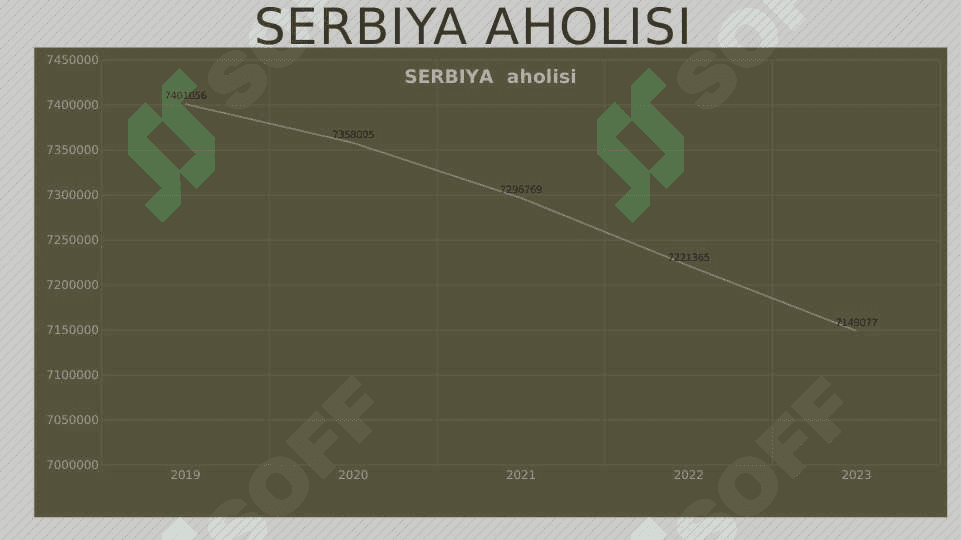serbiya statistikasi 3