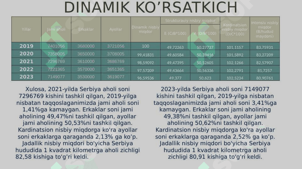 serbiya statistikasi 4