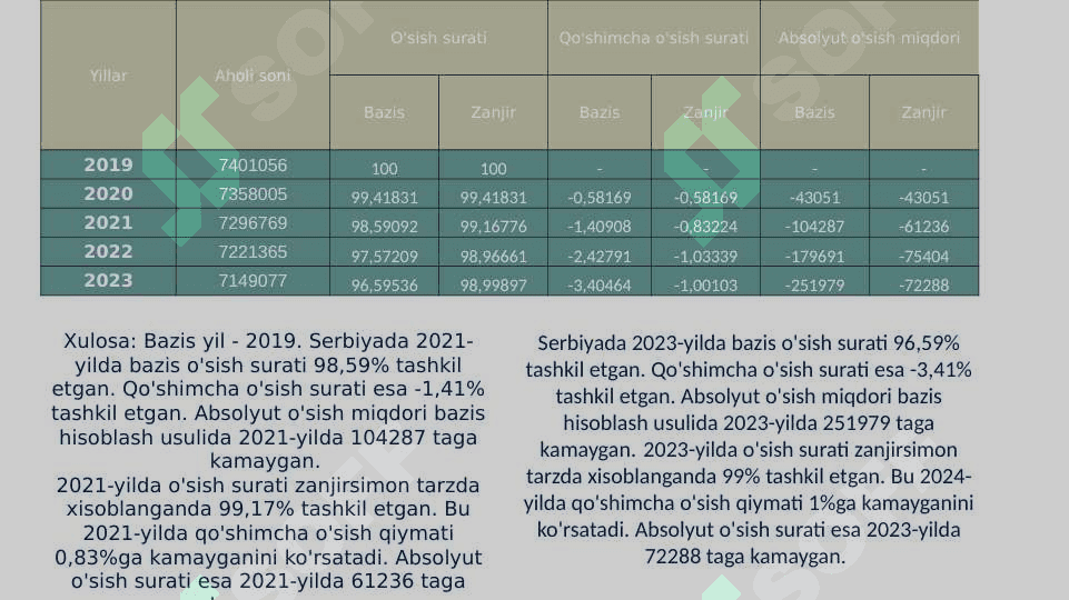 serbiya statistikasi 5