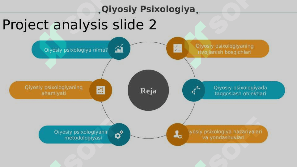Qiyosiy psixologiya 2
