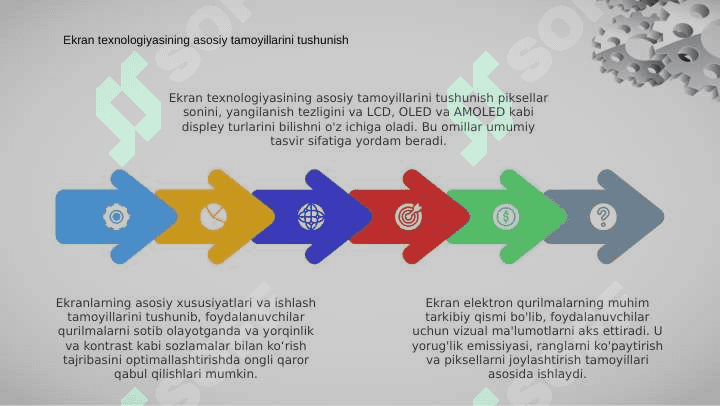Ekran va uning asosiy xususiyatlari va ishlash printsiplari 4