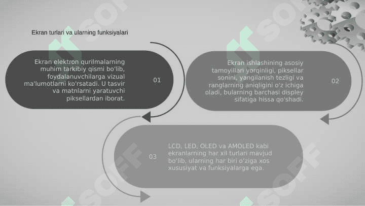 Ekran va uning asosiy xususiyatlari va ishlash printsiplari 5