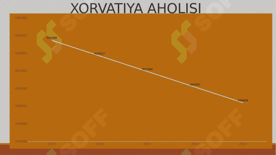 Xorvatiya statistikasi 3
