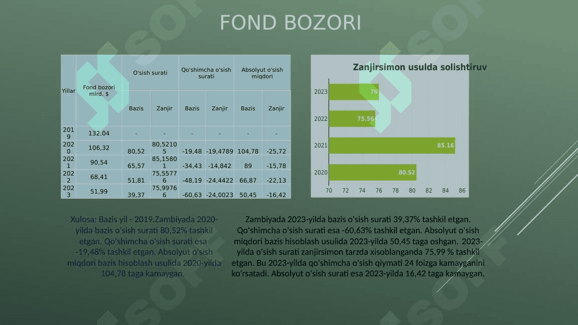Zambiya statistikasi 4