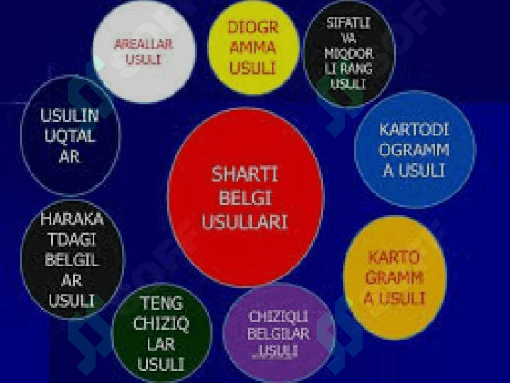 KARTOGRAFIK TA’SVIRLASH USULLARI 6
