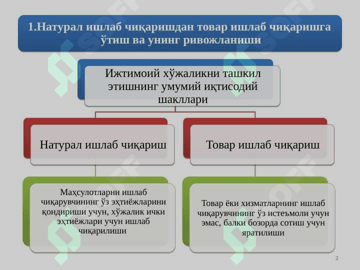 ТОВАР-ПУЛ МУНОСАБАТЛАРИ РИВОЖЛАНИШИ БОЗОР ИҚТИСОДИЁТИ ШАКЛЛАНИШИ ВА АМАЛ ҚИЛИШИНИНГ АСОСИДИР 2