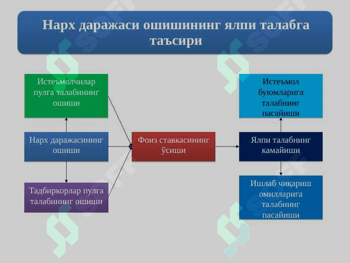 ЯЛПИ ТАЛАБ ВА ЯЛПИ ТАКЛИФ 8