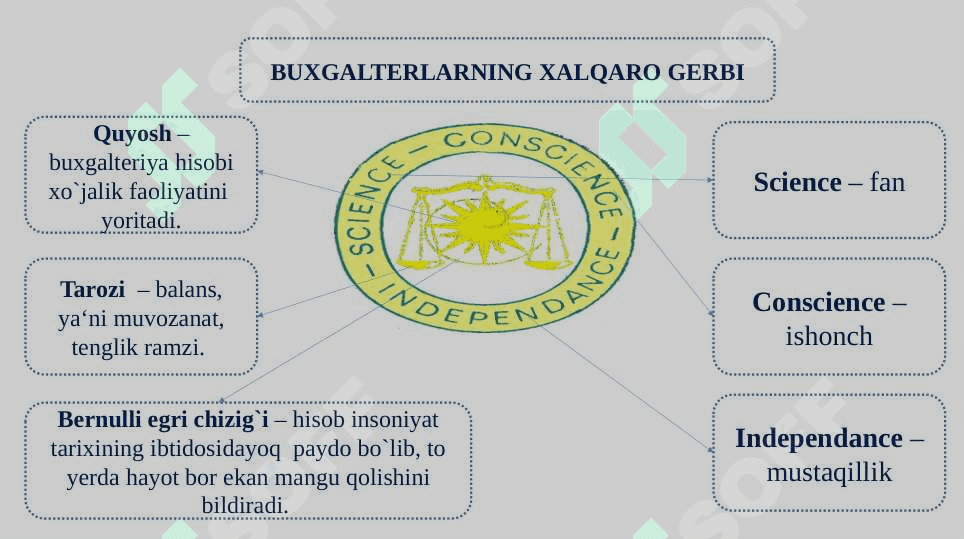 BUXGALTERIYA BALANSI 4