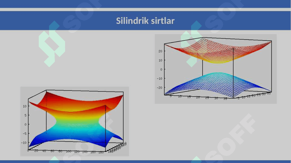 Ikkinchi tartibli sirtlar:  silindrik sirtlar, sfera,  ellipsoid, giperboloid va  paraboloidlar, konus 8