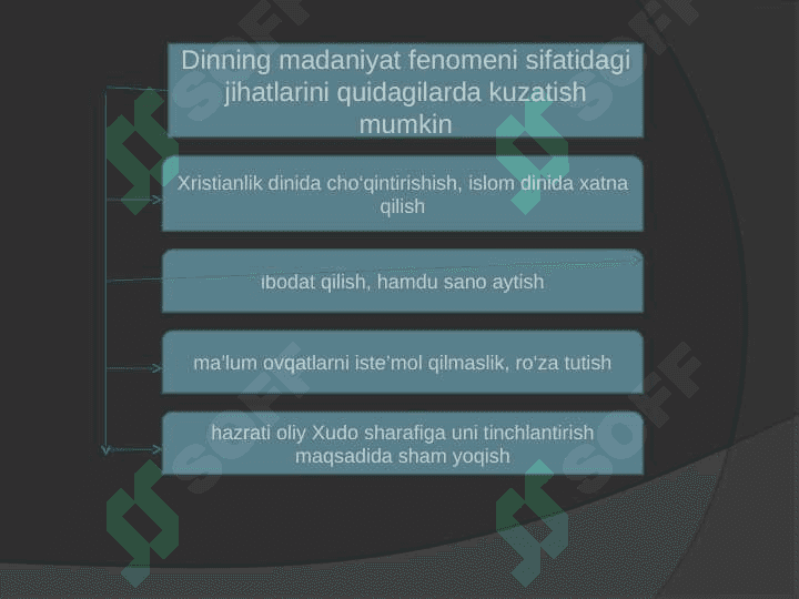 Dinning madaniyat fenomeni 3