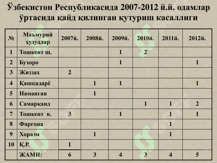 Qutirish kasalligi 8