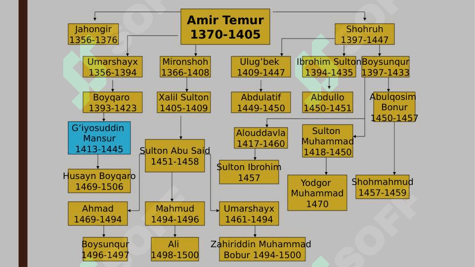 Amir Temur 8