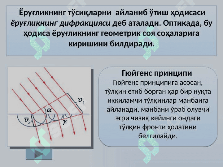 To‘lqin optikasi 3