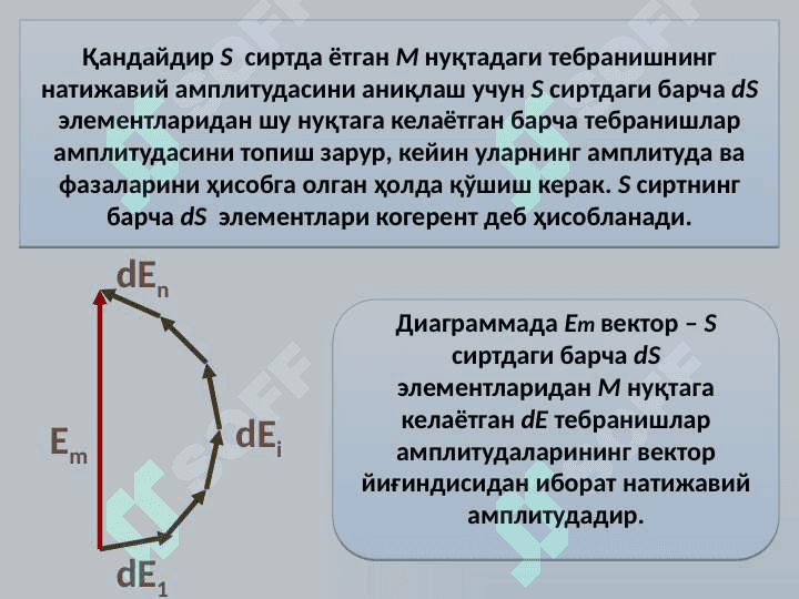 To‘lqin optikasi 5