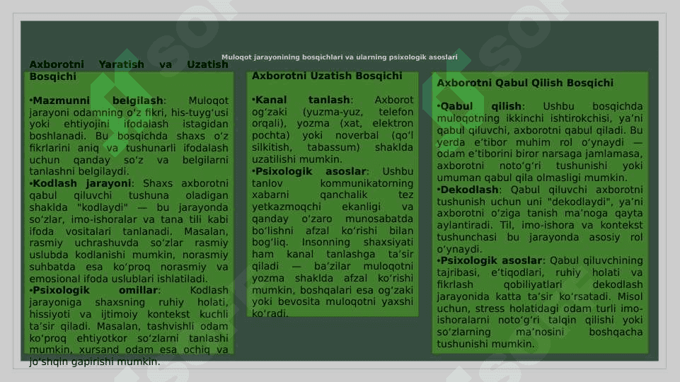 Muloqotning psixologik xususiyatlari 3
