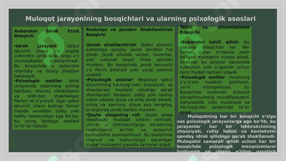 Muloqotning psixologik xususiyatlari 4