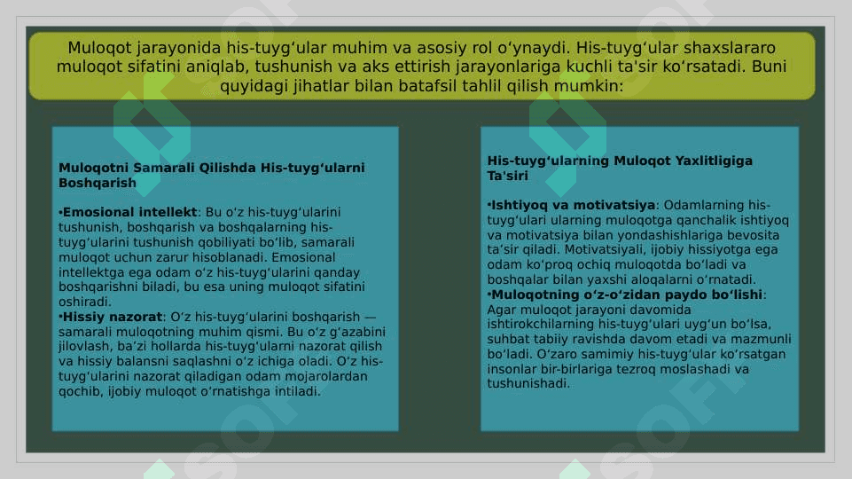 Muloqotning psixologik xususiyatlari 7
