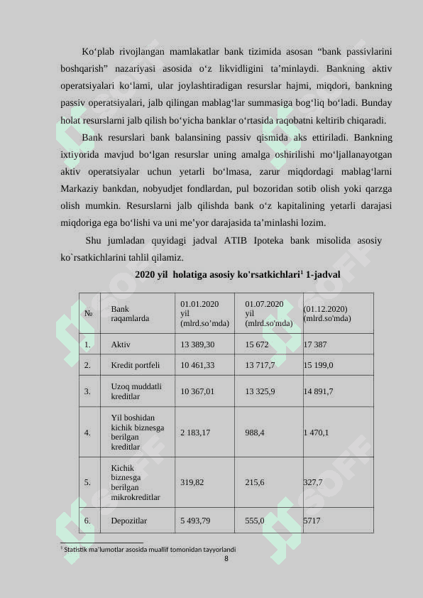 Ipoteka Bank 7