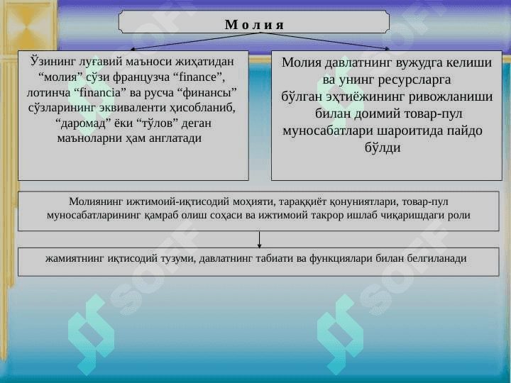 MOLIYANING MOHIYATI VA FUNKTSIYALARI 5