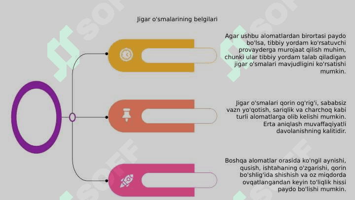 jigar o'samlari 5