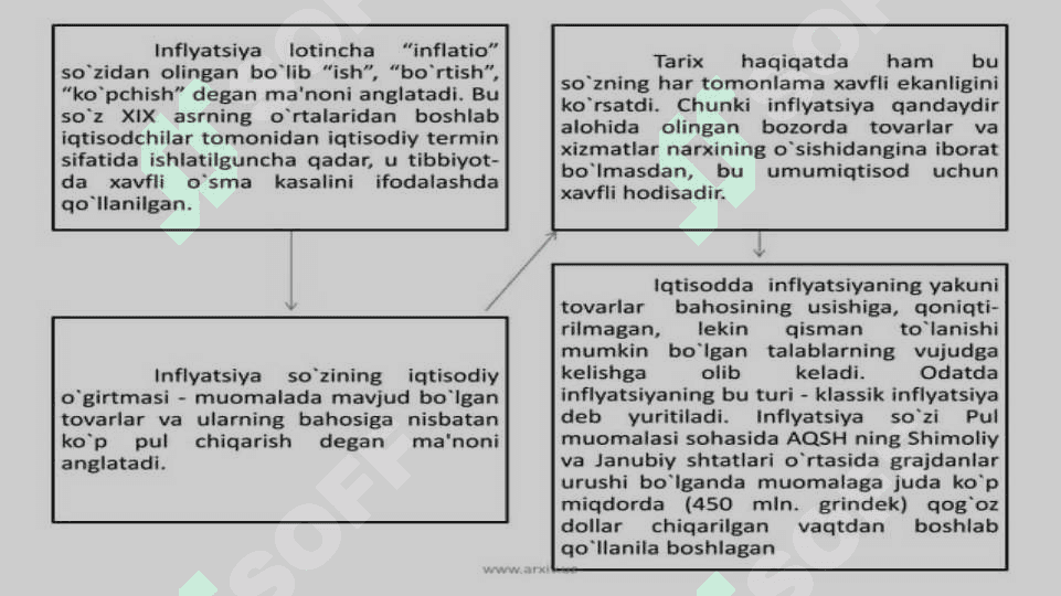 Inflyatsiya va uning turlari 4