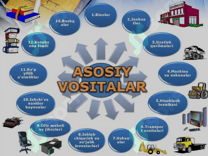 Asosiy vositalar xisobi 3